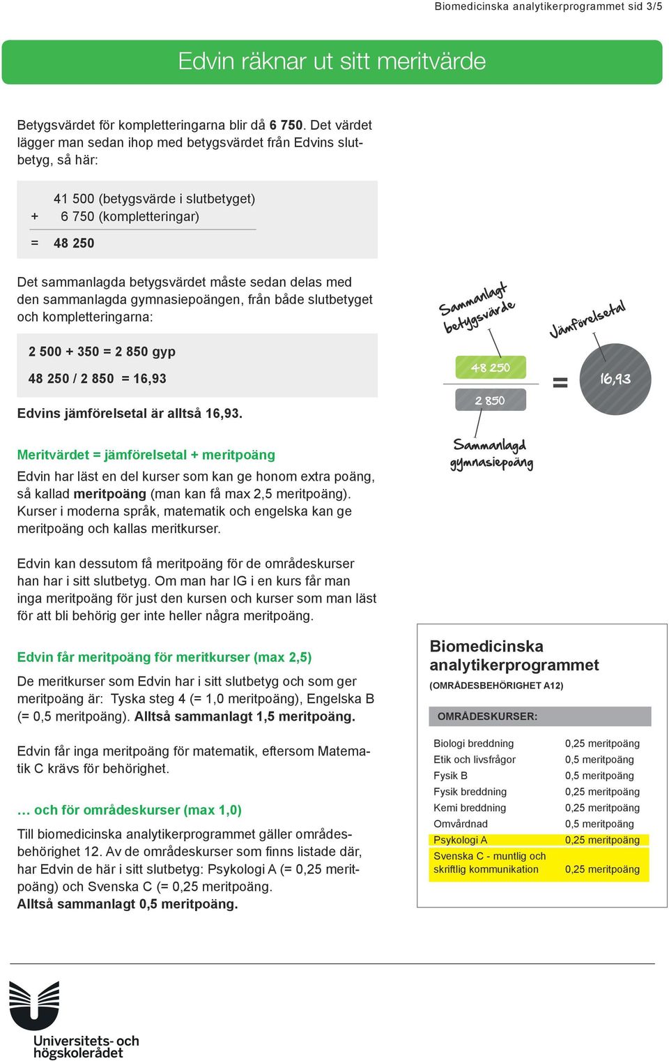 med den sammanlagda gymnasiepoängen, från både slutbetyget och kompletteringarna: 2 500 + 350 = 2 850 gyp 48 250 / 2 850 = 16,93 Edvins jämförelsetal är alltså 16,93.