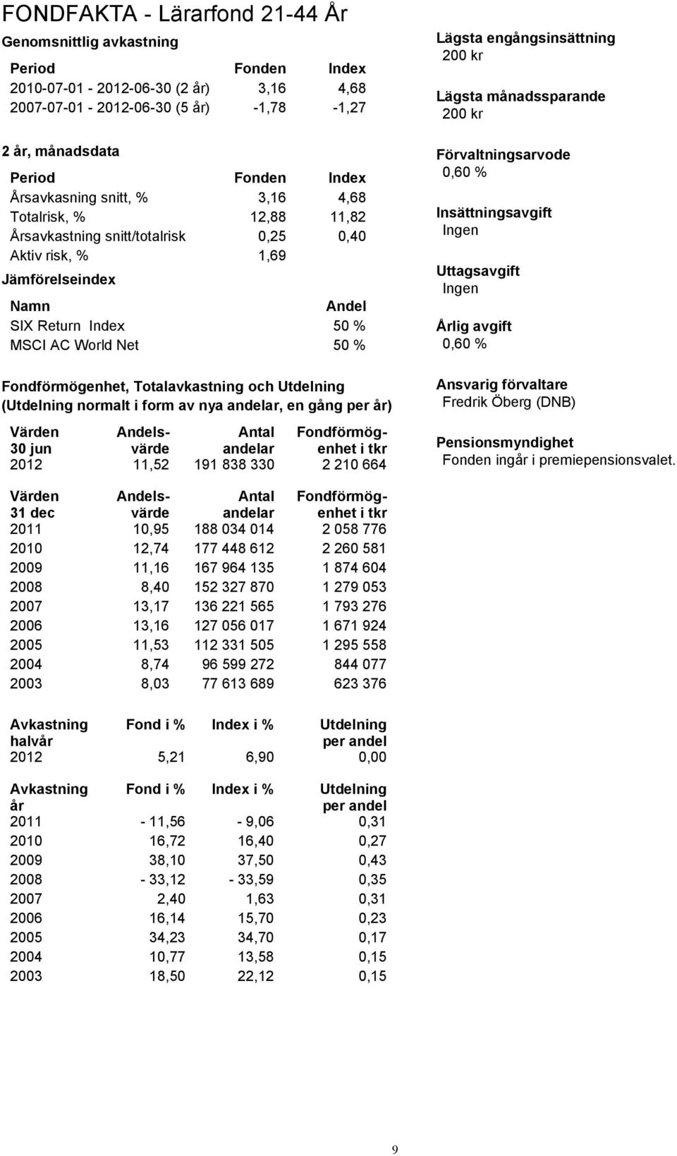 Fondförmögenhet, Totalavkastning och Utdelning (Utdelning normalt i form av nya andelar, en gång per år) Värden Andelsvärde Antal Fondförmög- 30 jun andelar enhet i tkr 2012 11,52 191 838 330 2 210