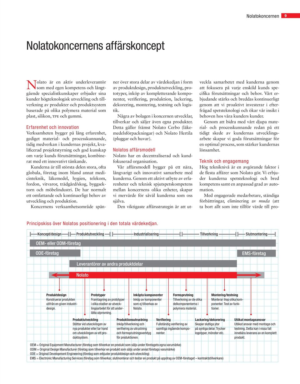 Erfarenhet och innovation Verksamheten bygger på lång erfarenhet, gediget material- och processkunnande, tidig medverkan i kundernas projekt, kvalificerad projektstyrning och god kunskap om varje