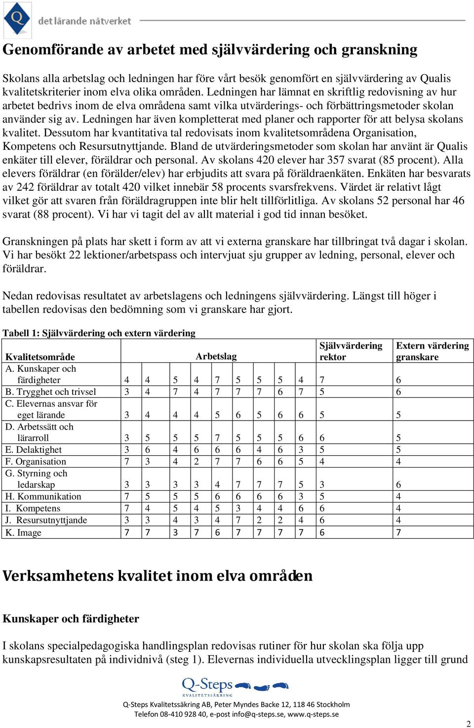 Ledningen har även kompletterat med planer och rapporter för att belysa skolans kvalitet. Dessutom har kvantitativa tal redovisats inom kvalitetsområdena Organisation, Kompetens och Resursutnyttjande.