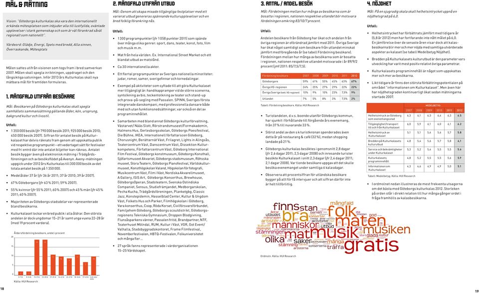 Måle skall spegla iriktige, uppdraget och de lågsiktiga satsige. Iför 2013 års Kulturkalas skall ya mätbara mål för framtide formuleras. 1.