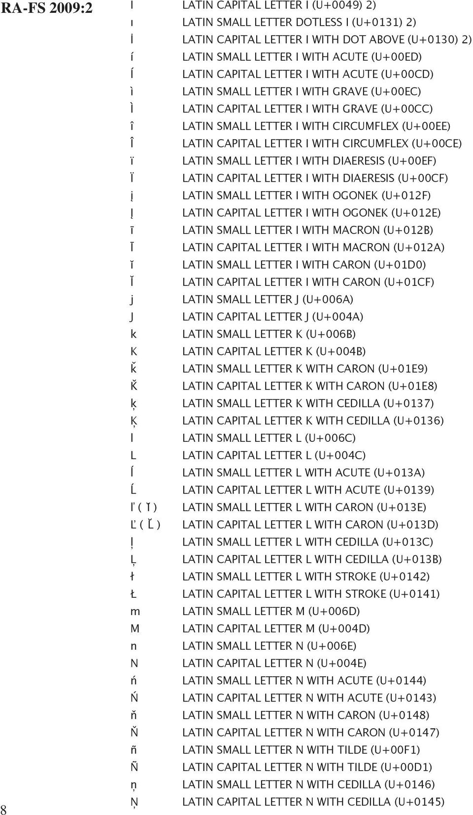 GRAVE (U+00CC) LATIN SMALL LETTER I WITH CIRCUMFLEX (U+00EE) LATIN CAPITAL LETTER I WITH CIRCUMFLEX (U+00CE) LATIN SMALL LETTER I WITH DIAERESIS (U+00EF) LATIN CAPITAL LETTER I WITH DIAERESIS