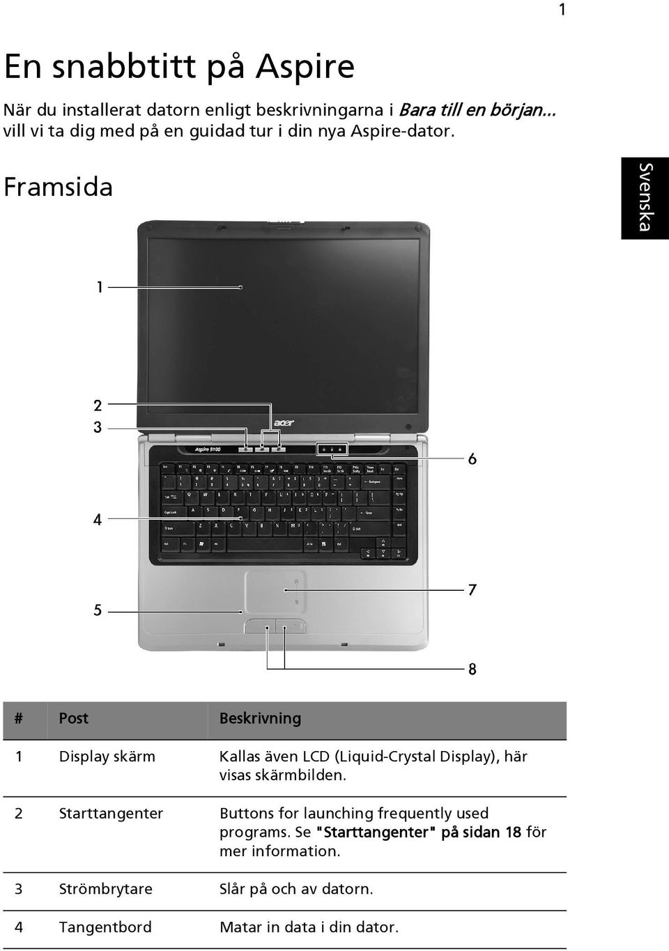 1 Framsida # Post Beskrivning 1 Display skärm Kallas även LCD (Liquid-Crystal Display), här visas skärmbilden.