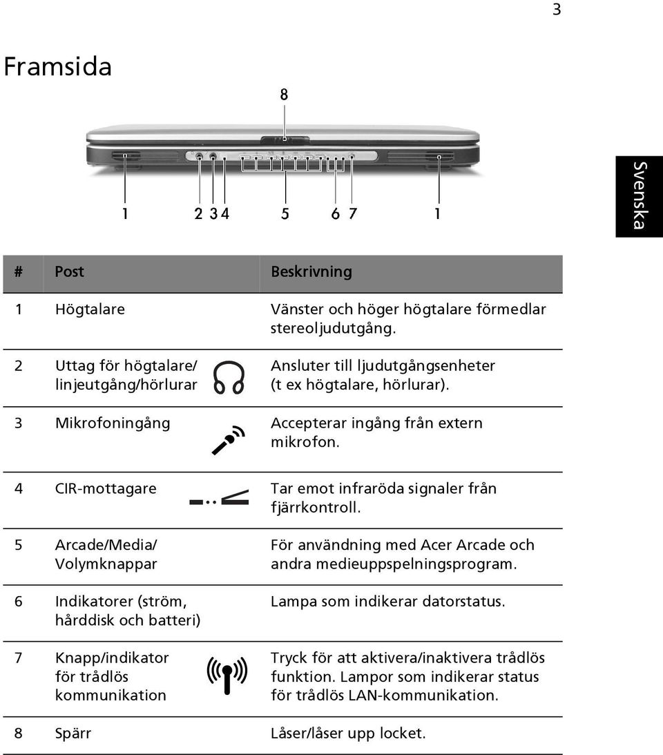 4 CIR-mottagare Tar emot infraröda signaler från fjärrkontroll.