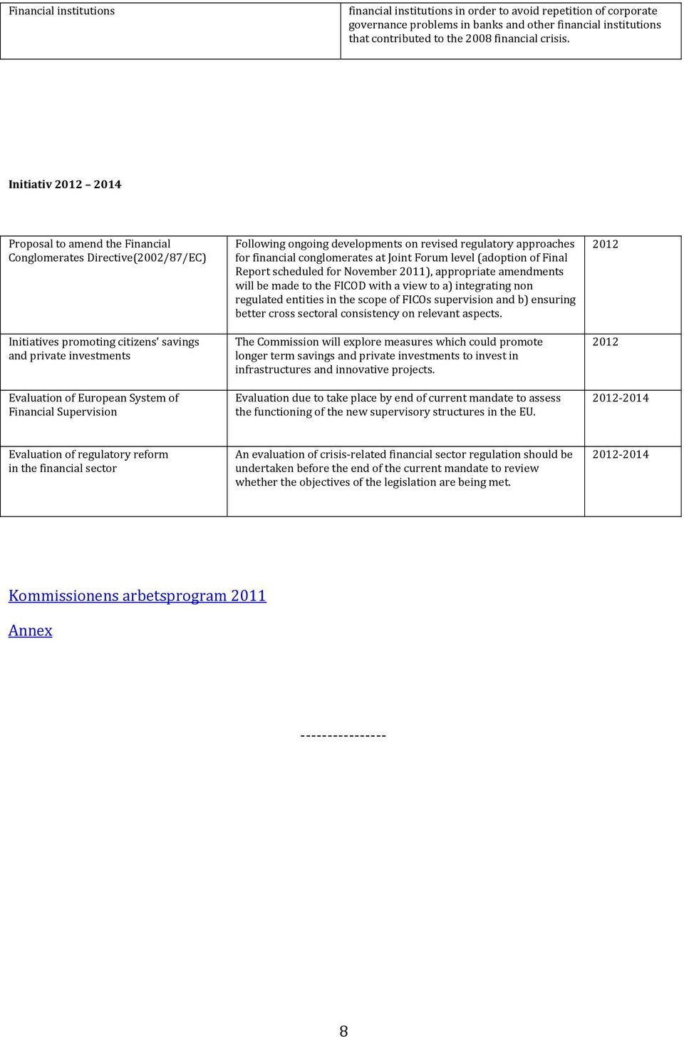 Supervision Following ongoing developments on revised regulatory approaches for financial conglomerates at Joint Forum level (adoption of Final Report scheduled for November 2011), appropriate