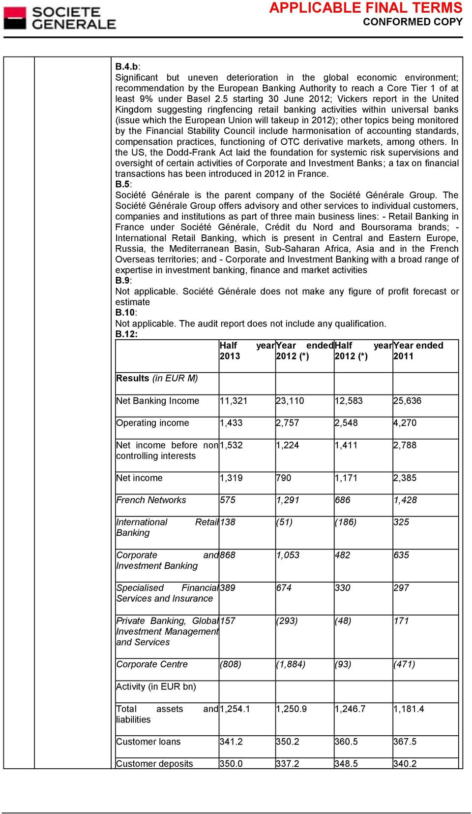 topics being monitored by the Financial Stability Council include harmonisation of accounting standards, compensation practices, functioning of OTC derivative markets, among others.