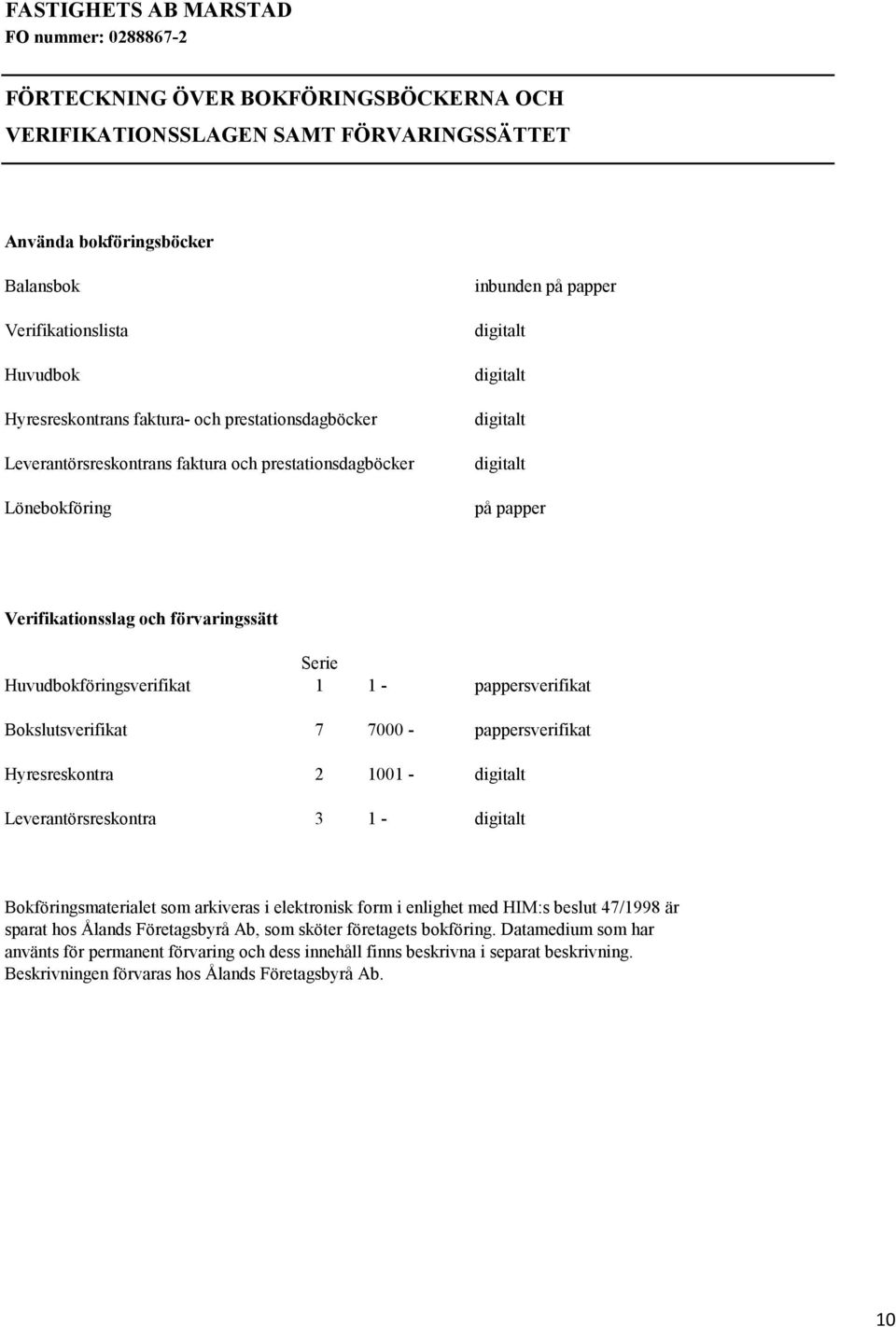 Huvudbokföringsverifikat 1 1 - pappersverifikat Bokslutsverifikat 7 7000 - pappersverifikat Hyresreskontra 2 1001 - digitalt Leverantörsreskontra 3 1 - digitalt Bokföringsmaterialet som arkiveras i