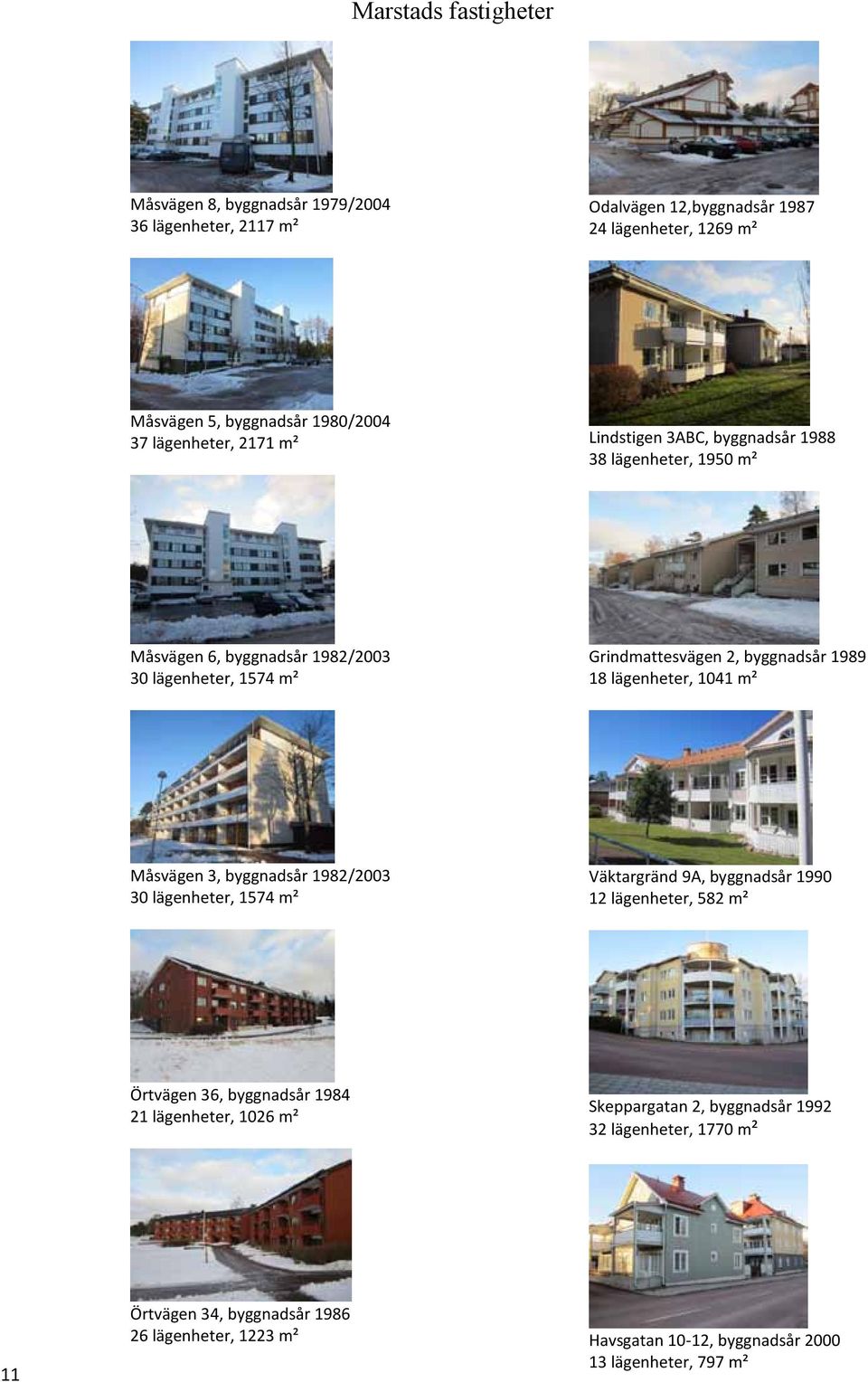 lägenheter, 1041 m² Måsvägen 3, byggnadsår 1982/2003 30 lägenheter, 1574 m² Väktargränd 9A, byggnadsår 1990 12 lägenheter, 582 m² Örtvägen 36, byggnadsår 1984 21