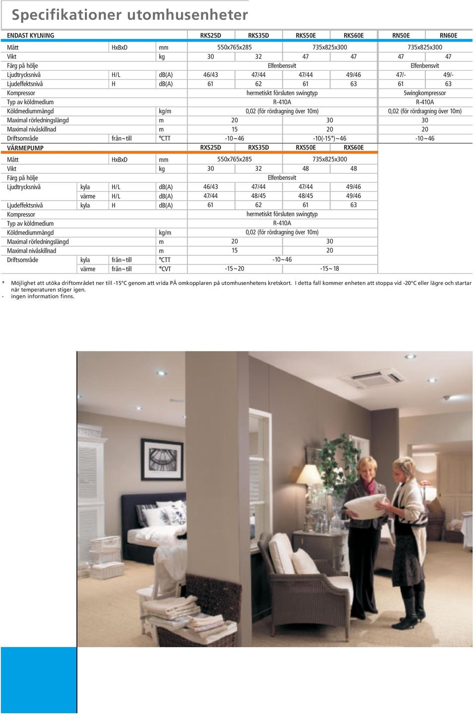 Kompressor Typ av köldmedium Köldmediummängd kg/m Maximal rörledningslängd m Maximal nivåskillnad m Driftsområde kyla från~till CTT värme från~till CVT RKS25D RKS35D RKS50E RKS60E RN50E RN60E