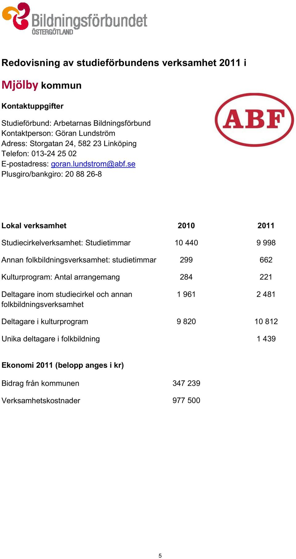 se Plusgiro/bankgiro: 20 88 26-8 Lokal verksamhet 2010 2011 Studiecirkelverksamhet: Studietimmar 10 440 9 998 Annan folkbildningsverksamhet: studietimmar 299 662