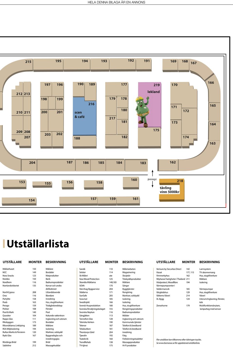 BESKRIVNING Mäklarhuset 150 Mäklare NCC 149 Bostäder Nora Snacks 123 Matprodukter Nordea 150 Bank Nordhem 116 Badrumsprodukter Norrlandsrökeriet 135 Korvar och andra delikatesser NorthCyprus 208