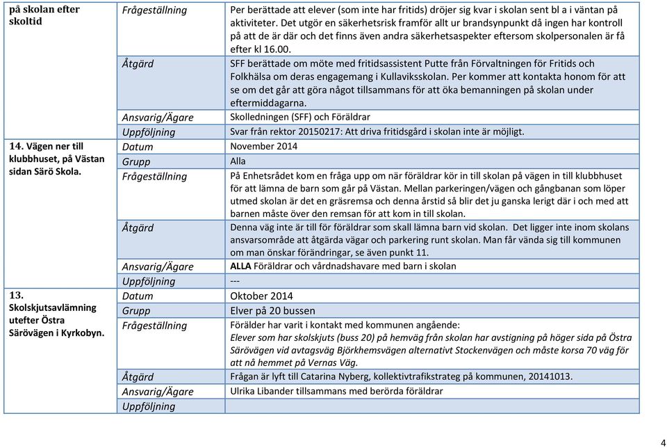 Det utgör en säkerhetsrisk framför allt ur brandsynpunkt då ingen har kontroll på att de är där och det finns även andra säkerhetsaspekter eftersom skolpersonalen är få efter kl 16.00.