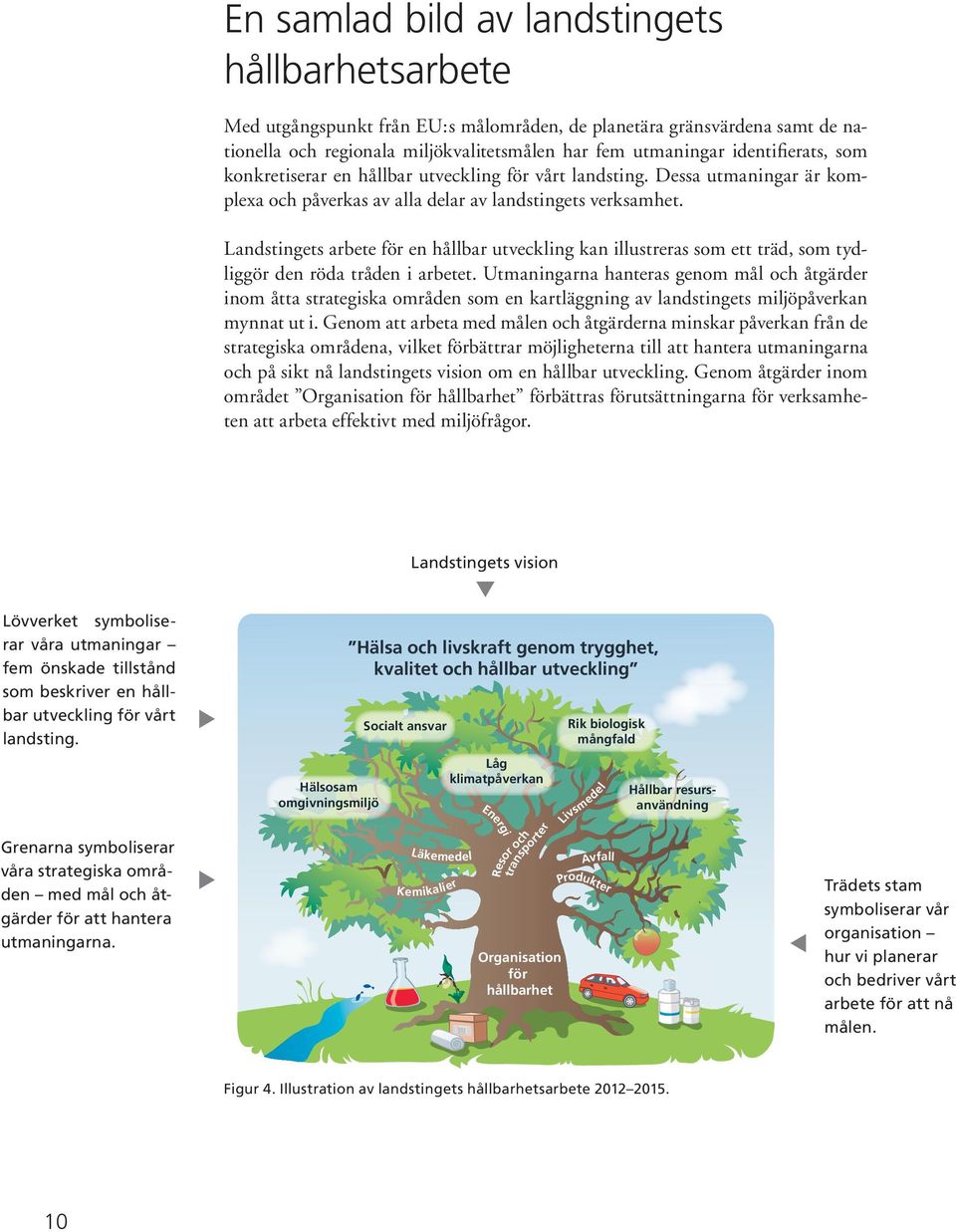 Landstingets arbete för en hållbar utveckling kan illustreras som ett träd, som tydliggör den röda tråden i arbetet.