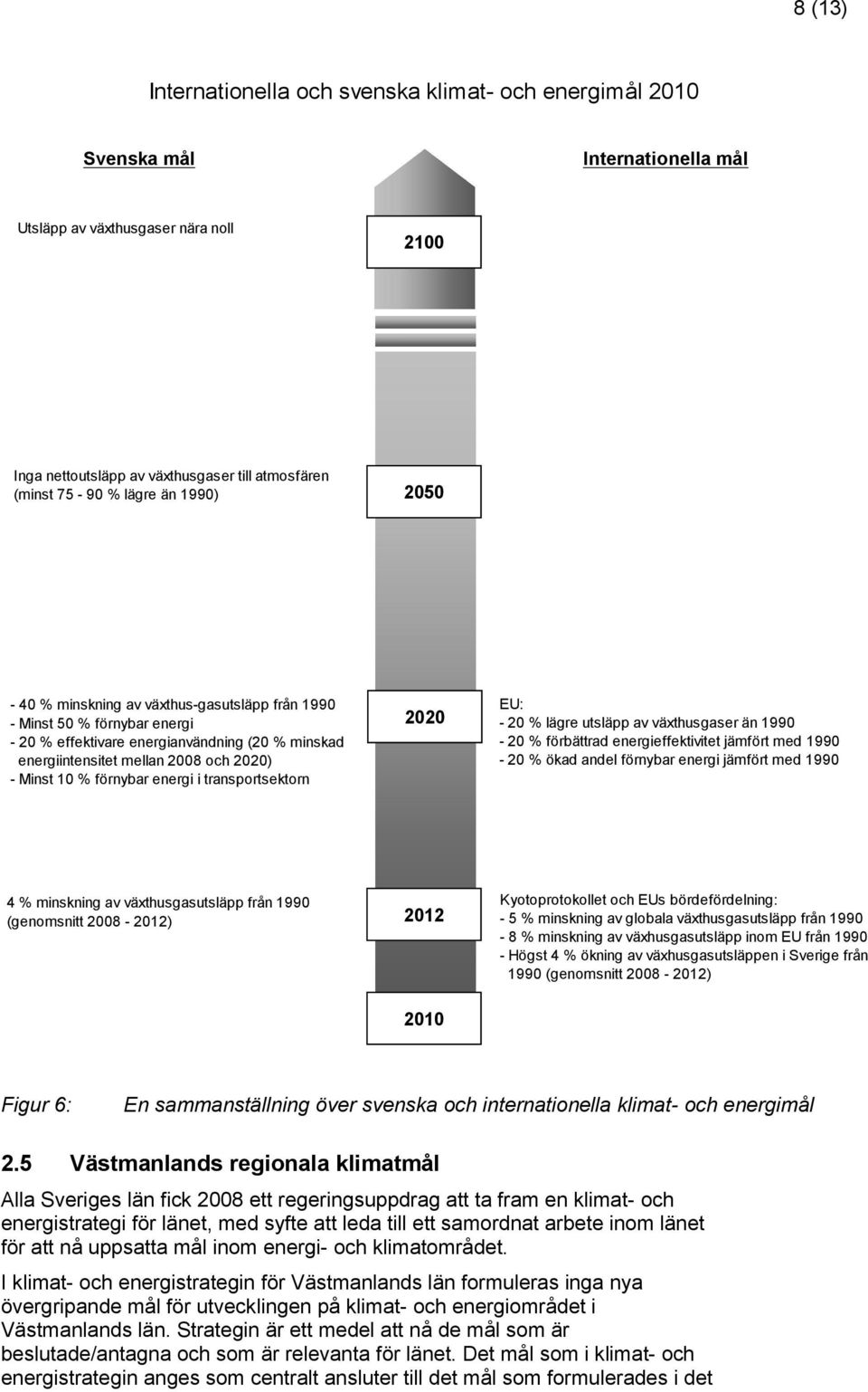 förnybar energi i transportsektorn 2020 EU: - 20 % lägre utsläpp av växthusgaser än 1990-20 % förbättrad energieffektivitet jämfört med 1990-20 % ökad andel förnybar energi jämfört med 1990 4 %