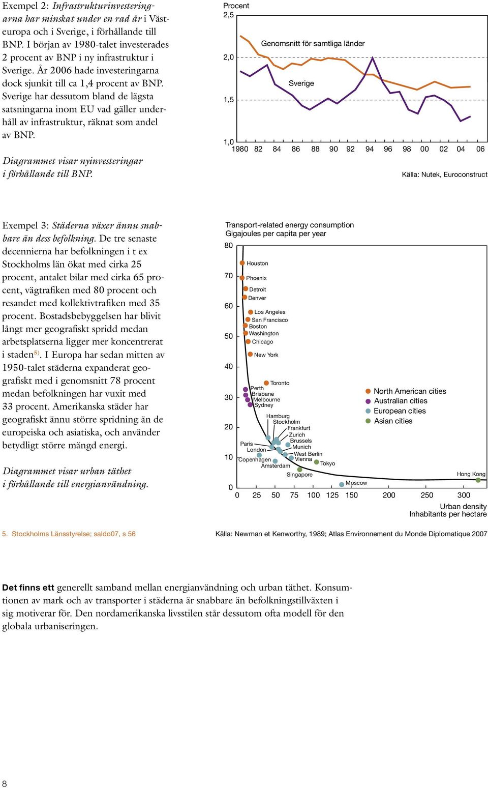 Sverige har dessutom bland de lägsta satsningarna inom EU vad gäller underhåll av infrastruktur, räknat som andel av BNP. Diagrammet visar nyinvesteringar i förhållande till BNP.