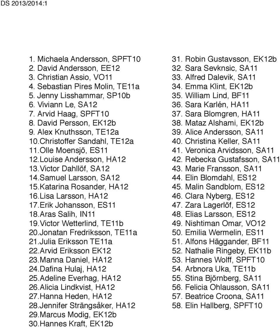 Katarina Rosander, HA12 16.Lisa Larsson, HA12 17.Erik Johansson, ES11 18.Aras Salih, IN11 19.Victor Wetterlind, TE11b 20.Jonatan Fredriksson, TE11a 21.Julia Eriksson TE11a 22.Arvid Eriksson EK12 23.