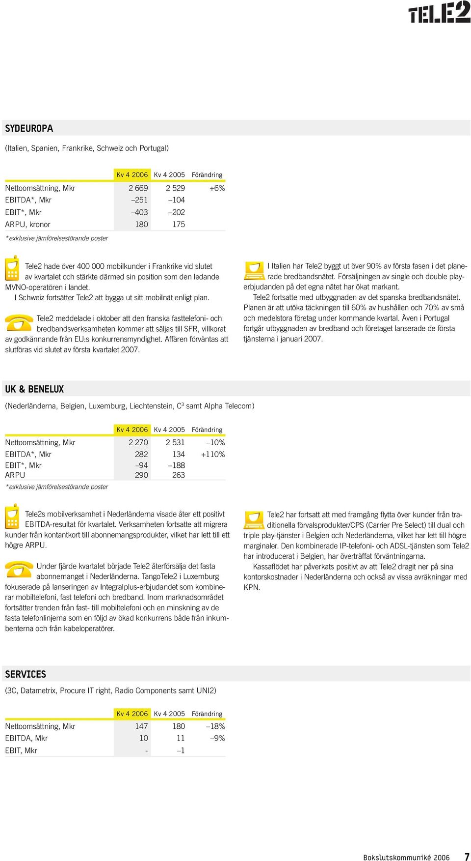 I Schweiz fortsätter Tele2 att bygga ut sitt mobilnät enligt plan.