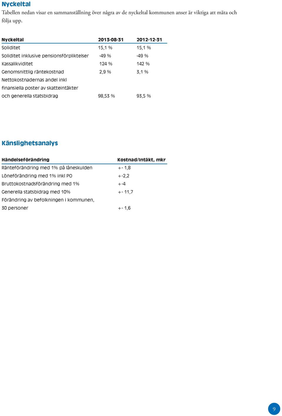 3,1 % Nettokostnadernas andel inkl finansiella poster av skatteintäkter och generella statsbidrag 98,53 % 93,5 % Känslighetsanalys Händelseförändring Kostnad/Intäkt, mkr