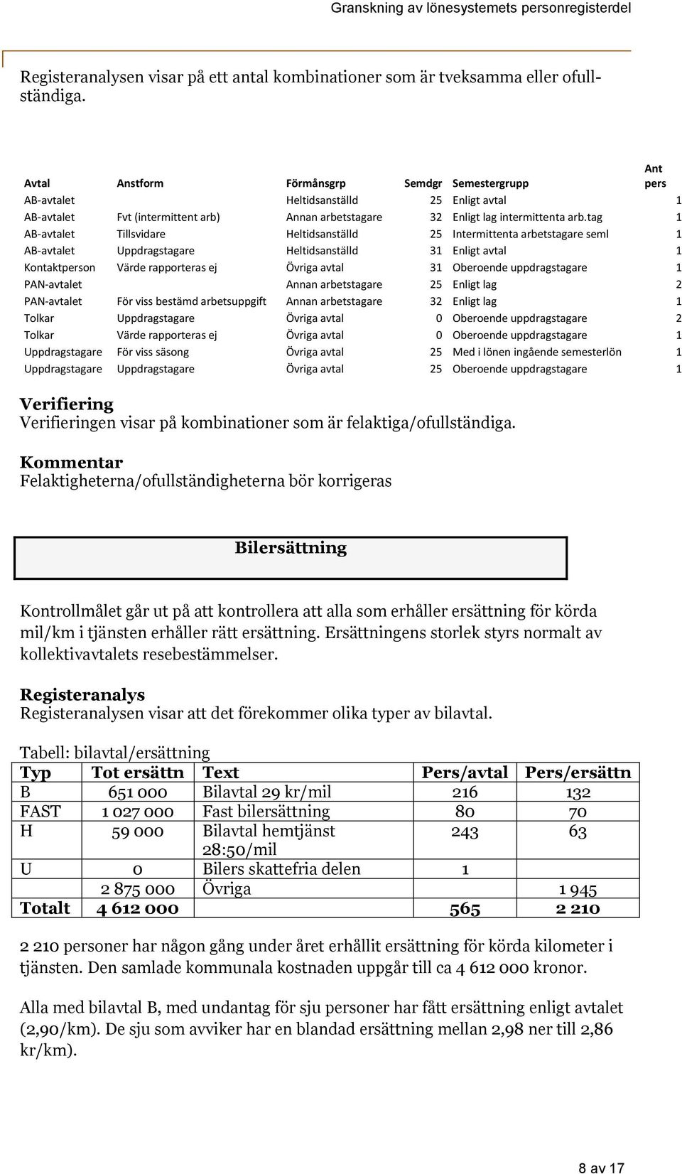 tag 1 AB-avtalet Tillsvidare Heltidsanställd 25 Intermittenta arbetstagare seml 1 AB-avtalet Uppdragstagare Heltidsanställd 31 Enligt avtal 1 Kontaktperson Värde rapporteras ej Övriga avtal 31