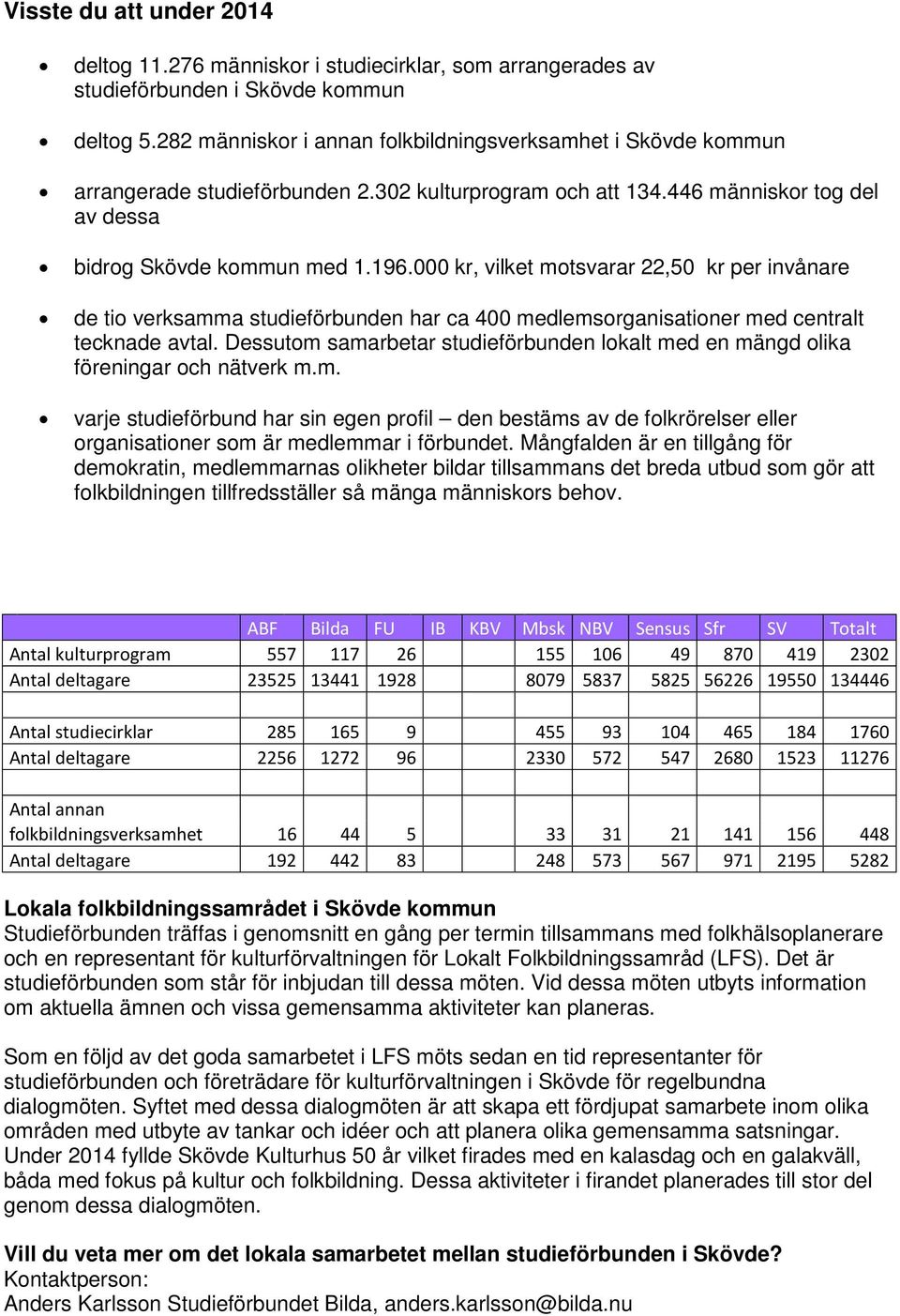 000 kr, vilket motsvarar 22,50 kr per invånare de tio verksamma studieförbunden har ca 400 medlemsorganisationer med centralt tecknade avtal.