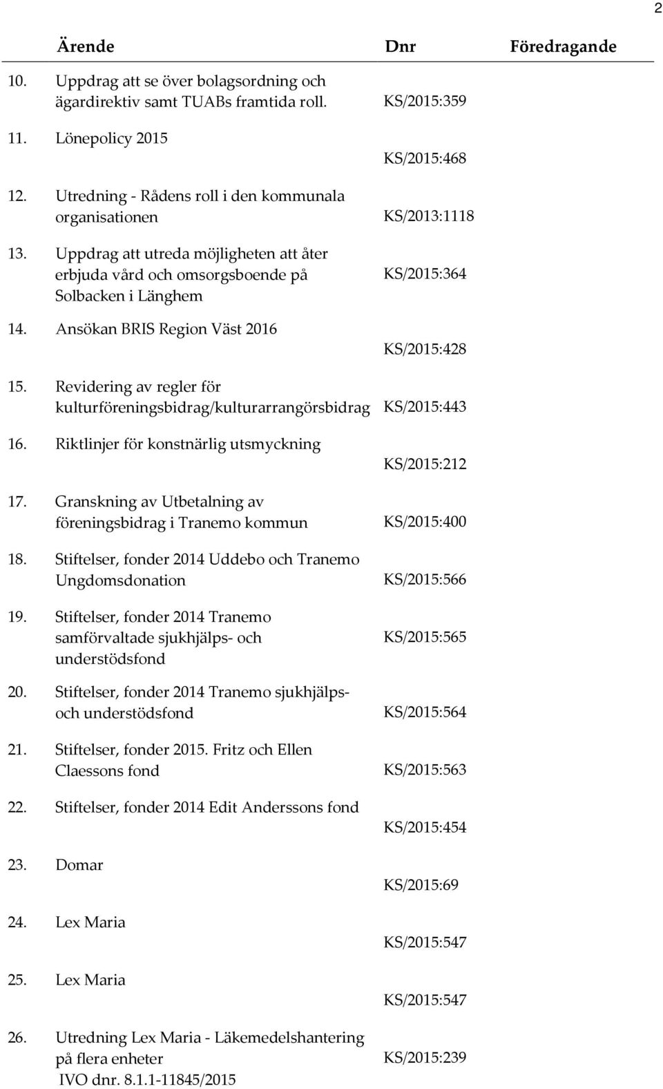 Revidering av regler för kulturföreningsbidrag/kulturarrangörsbidrag KS/2015:443 16. Riktlinjer för konstnärlig utsmyckning 17. Granskning av Utbetalning av föreningsbidrag i Tranemo kommun 18.