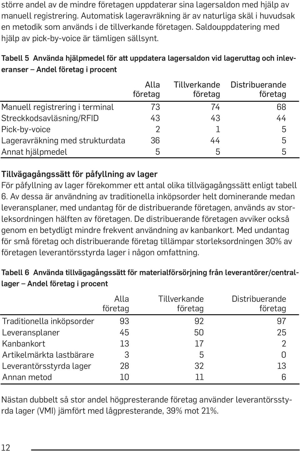 Tabell 5 Använda hjälpmedel för att uppdatera lagersaldon vid lageruttag och inleveranser Andel företag i procent Alla Tillverkande Distribuerande företag företag företag Manuell registrering i