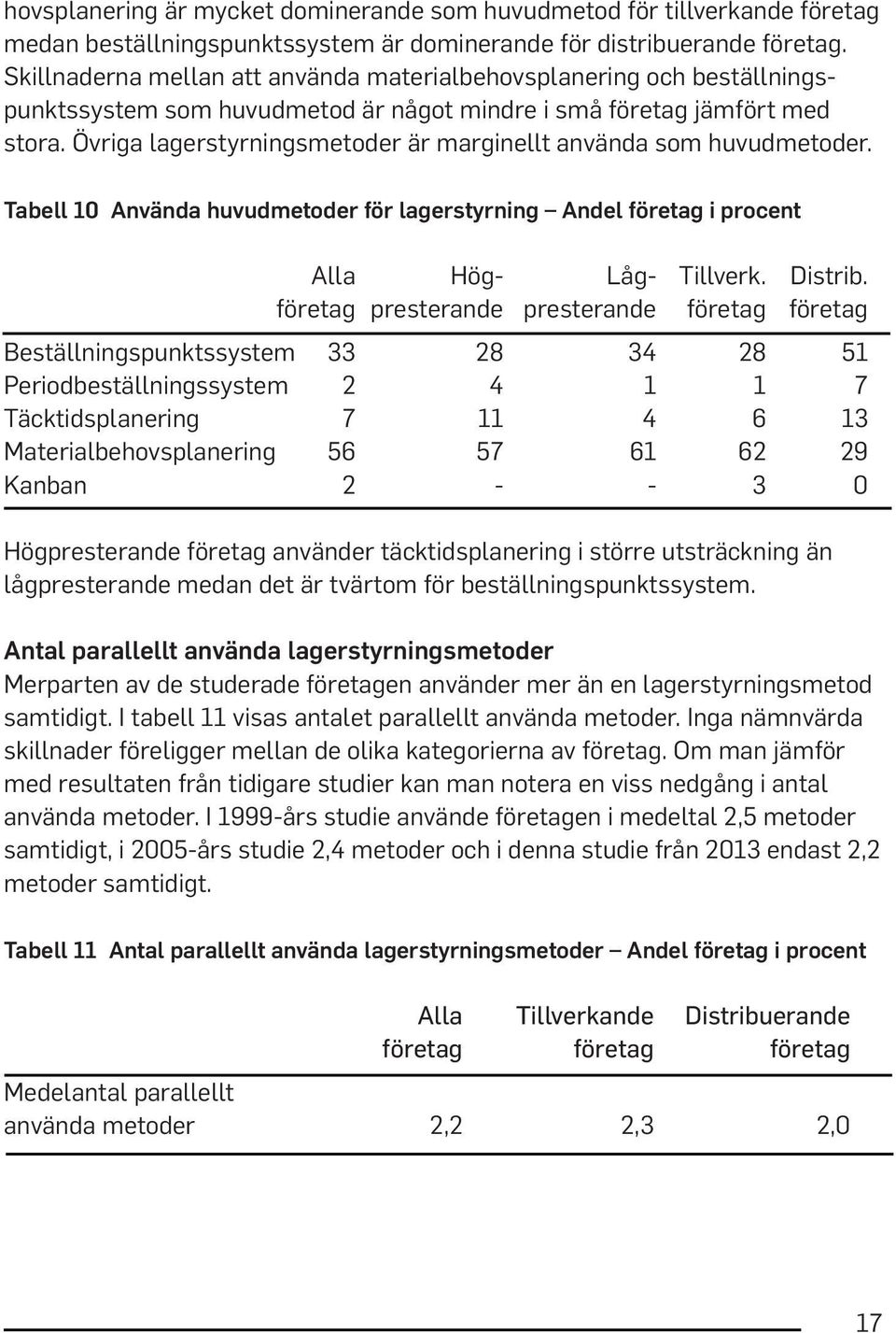 Övriga lagerstyrningsmetoder är marginellt använda som huvudmetoder. Tabell 10 Använda huvudmetoder för lagerstyrning Andel företag i procent Alla Hög- Låg- Tillverk. Distrib.