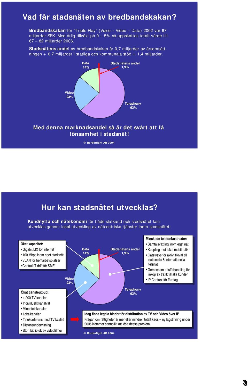 14% Stadsnätens andel 1,9% Telephony 63% Med denna marknadsandel så är det svårt att få lönsamhet i stadsnät! Hur kan stadsnätet utvecklas?