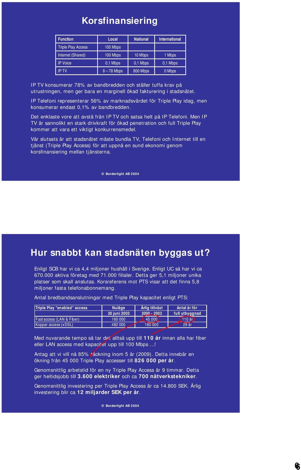 IP Telefoni representerar 56% marknadsvärdet Triple Play idag, men konsumerar endast 0,1% bandbredden. Det enklaste vore att stå från IP och satsa helt på IP Telefoni.