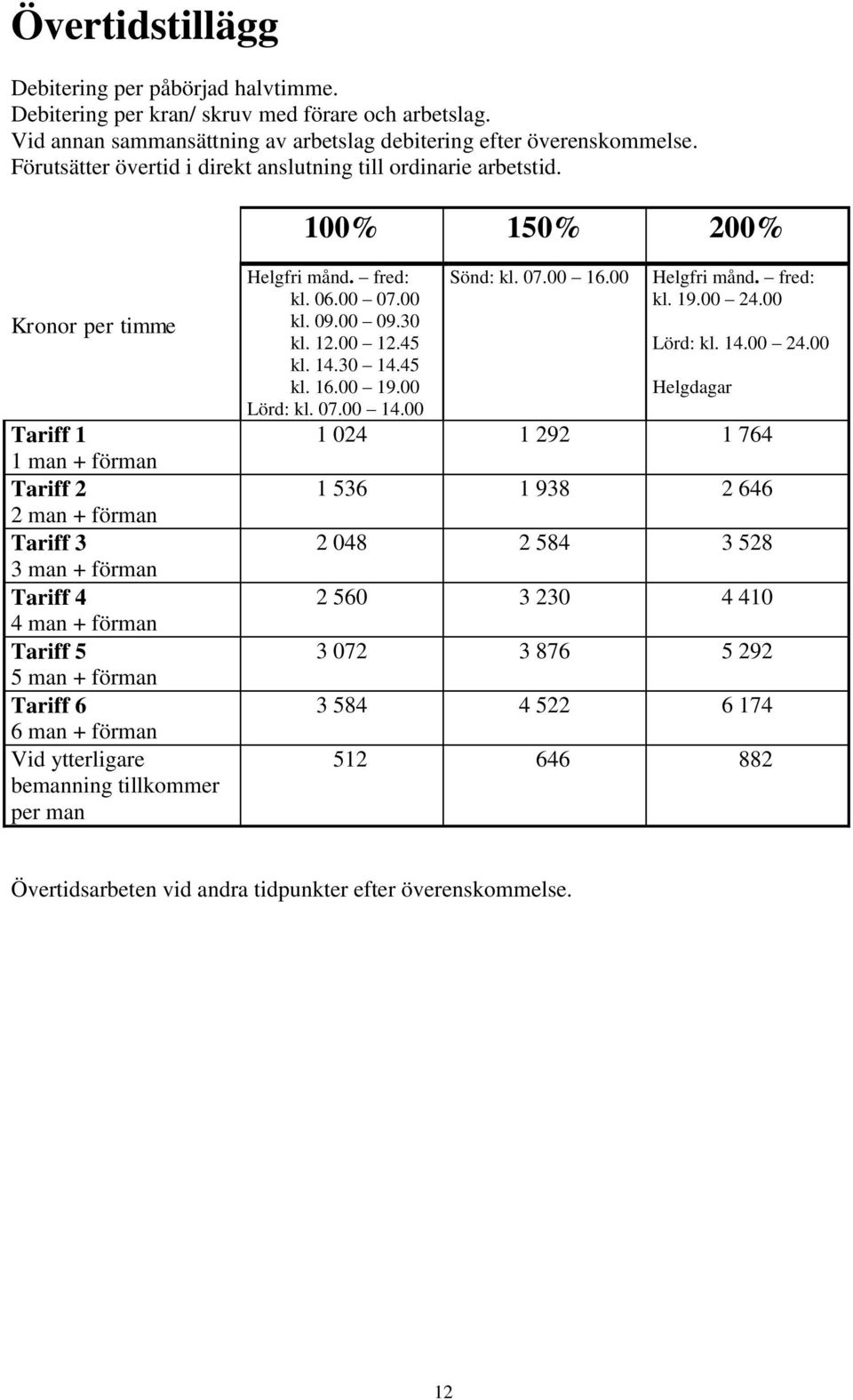 100% 150% 200% Kronor per timme Tariff 1 1 man + förman Tariff 2 2 man + förman Tariff 3 3 man + förman Tariff 4 4 man + förman Tariff 5 5 man + förman Tariff 6 6 man + förman Vid ytterligare