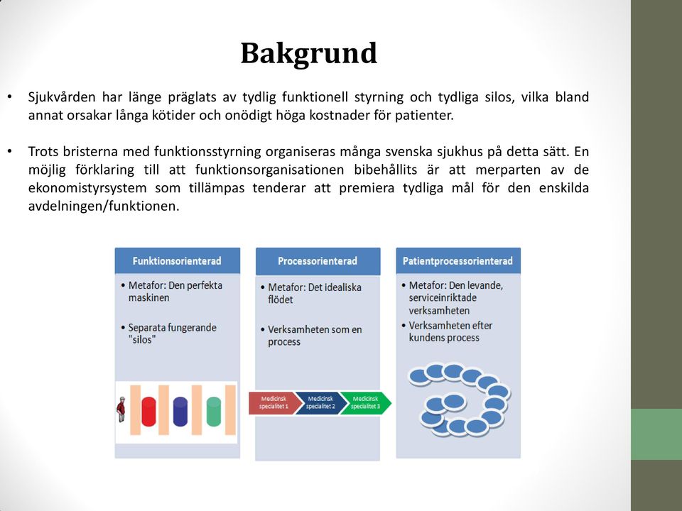 Trots bristerna med funktionsstyrning organiseras många svenska sjukhus på detta sätt.