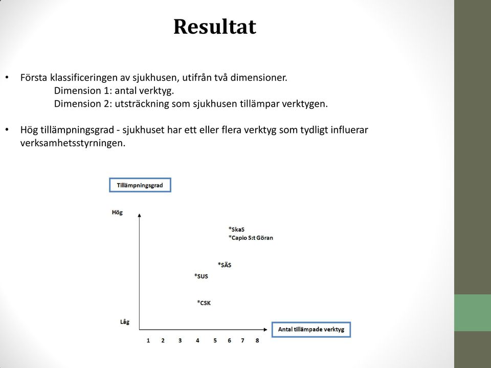 Dimension 2: utsträckning som sjukhusen tillämpar verktygen.