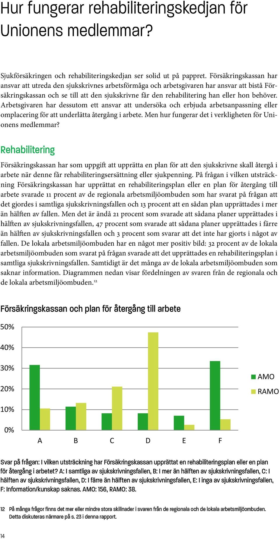 behöver. Arbetsgivaren har dessutom ett ansvar att undersöka och erbjuda arbetsanpassning eller omplacering för att underlätta återgång i arbete.