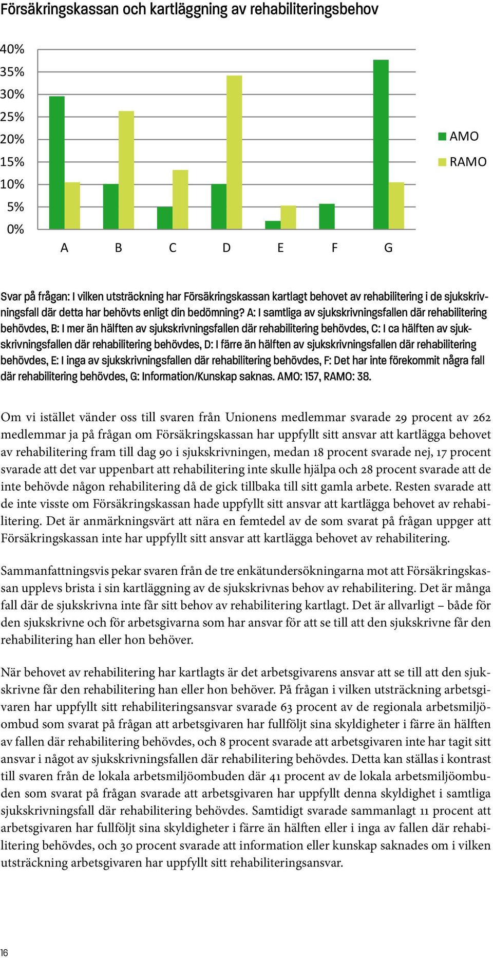 A: I samtliga av sjukskrivningsfallen där rehabilitering behövdes, B: I mer än hälften av sjukskrivningsfallen där rehabilitering behövdes, C: I ca hälften av sjukskrivningsfallen där rehabilitering