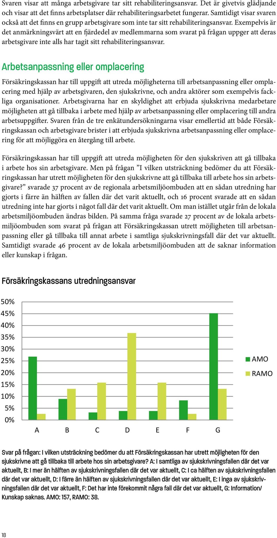 Exempelvis är det anmärkningsvärt att en fjärdedel av medlemmarna som svarat på frågan uppger att deras arbetsgivare inte alls har tagit sitt rehabiliteringsansvar.