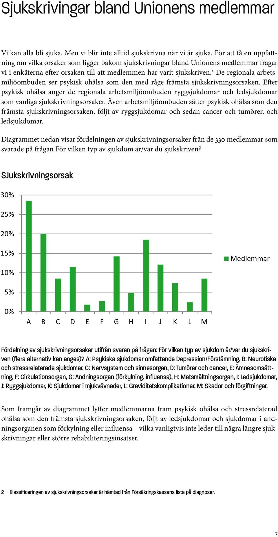 2 De regionala arbetsmiljöombuden ser psykisk ohälsa som den med råge främsta sjukskrivningsorsaken.