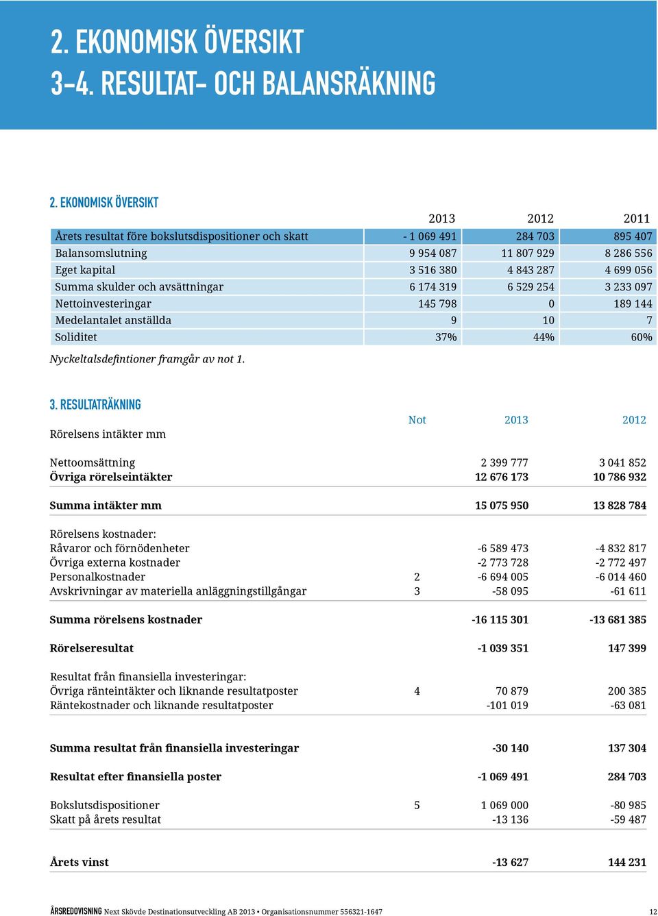 699 056 Summa skulder och avsättningar 6 174 31