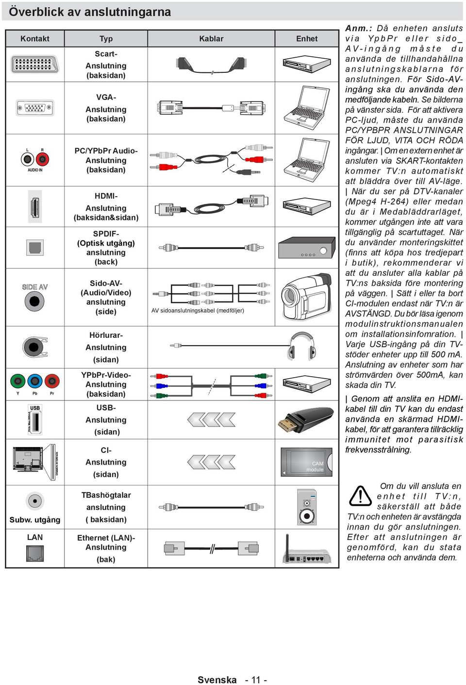 anslutning (side) Anslutning (sidan) HDMI- Hörlurar- YPbPr-Video- Anslutning (baksidan) USB- Anslutning (sidan) CI- Anslutning (sidan) TBashögtalar anslutning ( baksidan) Ethernet (LAN)- Anslutning