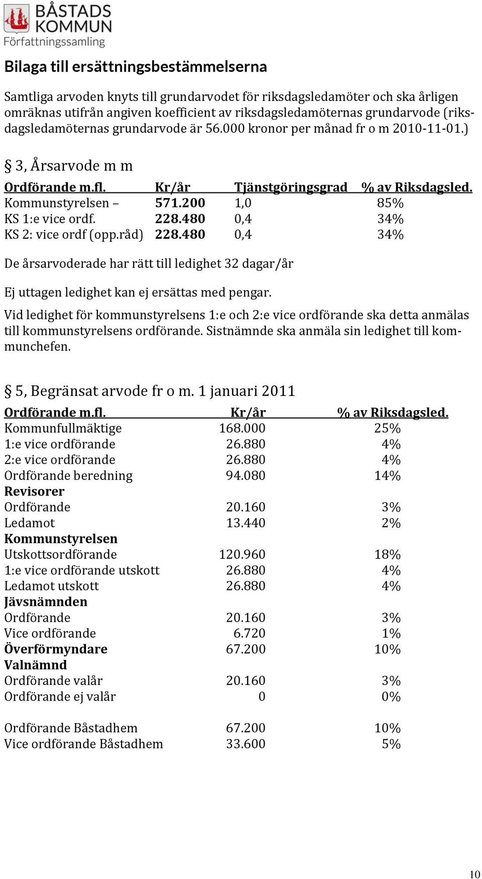 200 1,0 85% KS 1:e vice ordf. 228.480 0,4 34% KS 2: vice ordf (opp.råd) 228.480 0,4 34% De årsarvoderade har rätt till ledighet 32 dagar/år Ej uttagen ledighet kan ej ersättas med pengar.