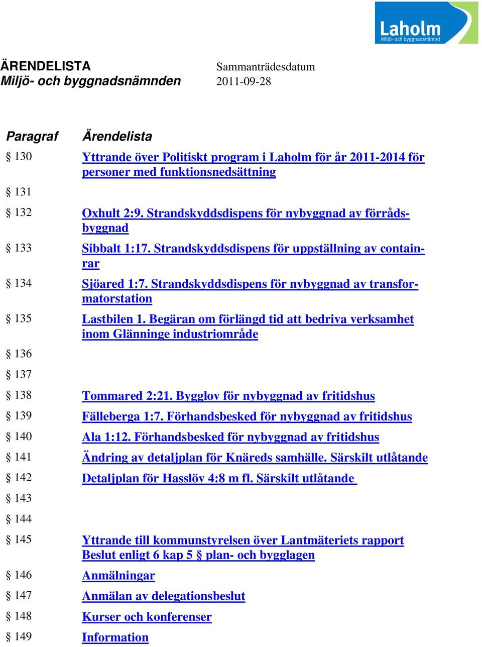 Strandskyddsdispens för nybyggnad av transformatorstation 135 Lastbilen 1. Begäran om förlängd tid att bedriva verksamhet inom Glänninge industriområde 136 137 138 Tommared 2:21.