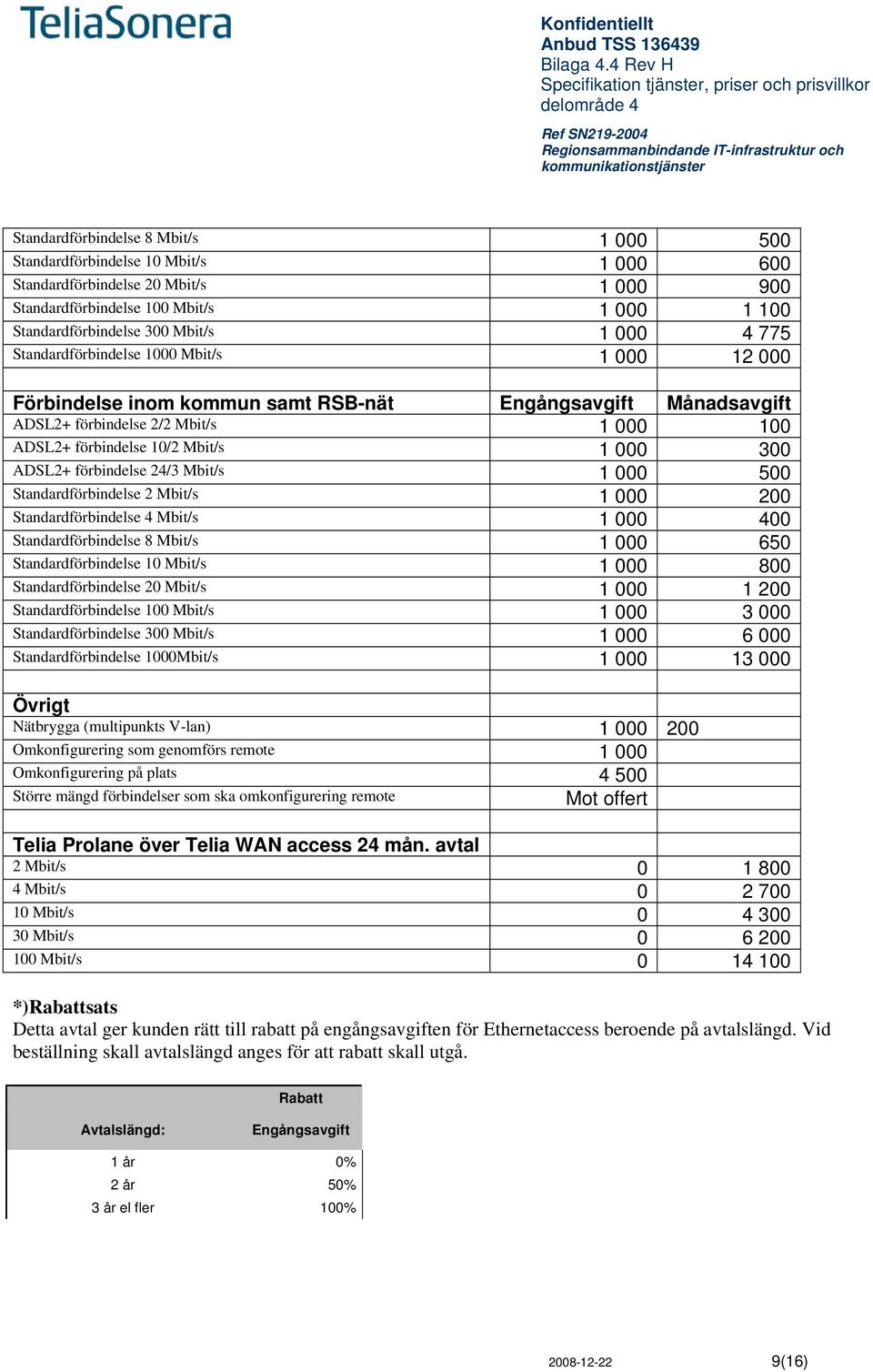 ADSL2+ förbindelse 24/3 Mbit/s 1 000 500 Standardförbindelse 2 Mbit/s 1 000 200 Standardförbindelse 4 Mbit/s 1 000 400 Standardförbindelse 8 Mbit/s 1 000 650 Standardförbindelse 10 Mbit/s 1 000 800