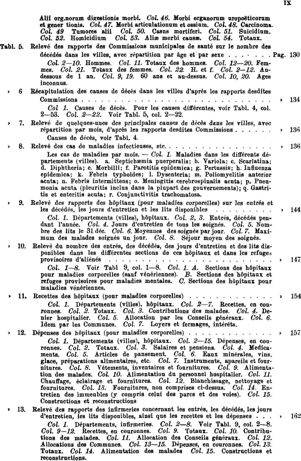 ..... Pag. 130 Col. 2 10. Hommes. Col. 11. Totaux des hommes. Col. 12 20. Femmes. Col. 21. Totaux des femmes. Col. 22. H. et f. Col. 2 12. Audessous de 1 an. Col. 9, 19. 60 ans et au-dessus. Col. 10, 20.