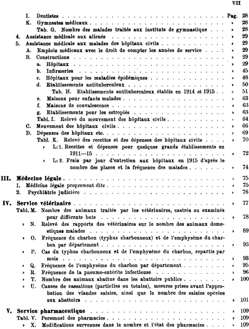 45 c. Hôpitaux pour les maladies épidémiques. Pag. 48 d. Etablissements antituberculeux Pag. 50 Tab. H. Etablissements antituberculeux établis en 1914 et 1915 Pag. 51 e.