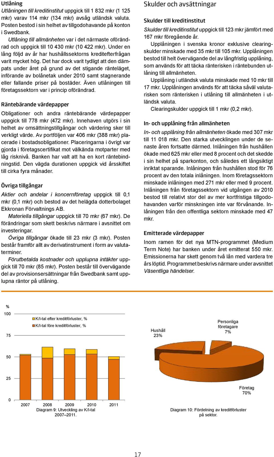 Det har dock varit tydligt att den dämpats under året på grund av det stigande ränteläget, införande av bolånetak under 2010 samt stagnerande eller fallande priser på bostäder.