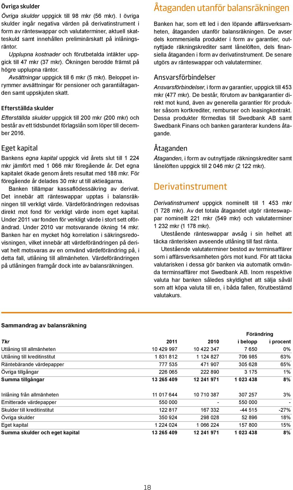 Upplupna kostnader och förutbetalda intäkter uppgick till 47 mkr (37 mkr). Ökningen berodde främst på högre upplupna räntor. Avsättningar uppgick till 6 mkr (5 mkr).