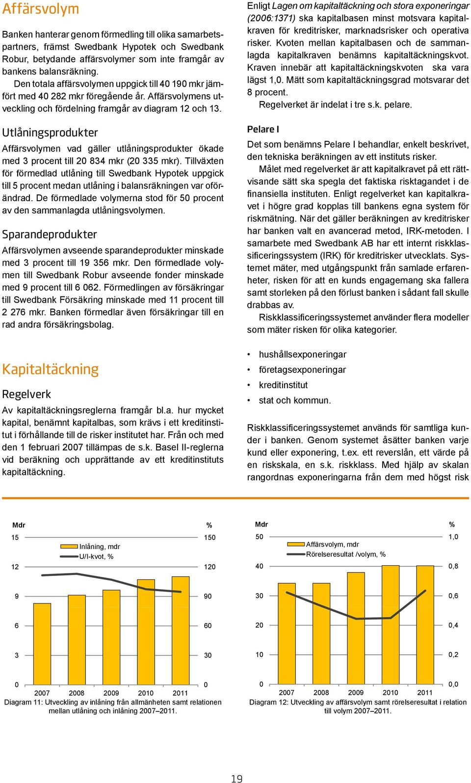 Utlåningsprodukter Affärsvolymen vad gäller utlåningsprodukter ökade med 3 procent till 20 834 mkr (20 335 mkr).