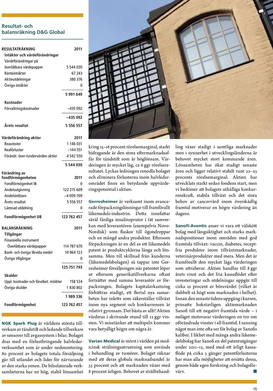 över-/undervärden aktier 4 542 550 5 544 030 Förändring av fondförmögenheten 2011 Fondförmögenhet IB 0 Andelsutgivning 122 215 609 Andelsinlösen 4 009 709 Årets resultat 5 556 557 Lämnad utdelning 0