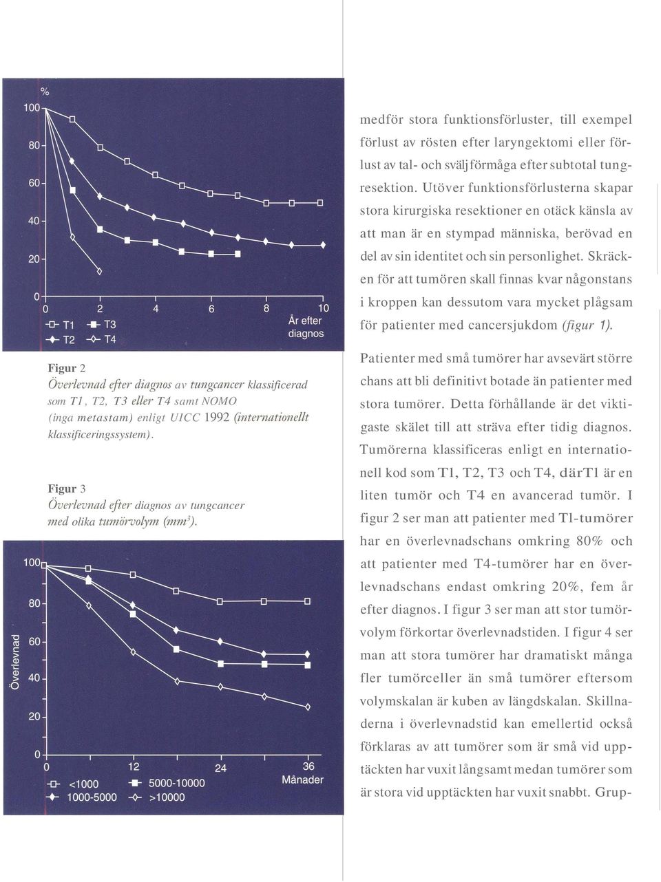 Skräcken för att tumören skall finnas kvar någonstans i kroppen kan dessutom vara mycket plågsam för patienter med cancersjukdom (figur 1).