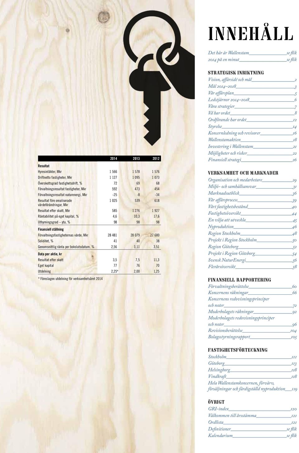 1 276 1 927 Räntabilitet på eget kapital, % 4,6 1,3 17,6 Uthyrningsgrad yta, % 98 98 98 Finansiell ställning Förvaltningsfastigheternas värde, Mkr 28 481 28 79 27 68 Soliditet, % 41 4 38