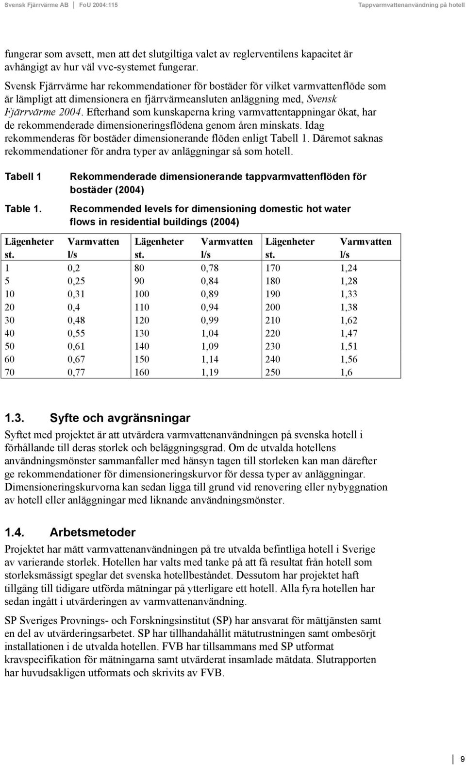 Efterhand som kunskaperna kring varmvattentappningar ökat, har de rekommenderade dimensioneringsflödena genom åren minskats. Idag rekommenderas för bostäder dimensionerande flöden enligt Tabell 1.